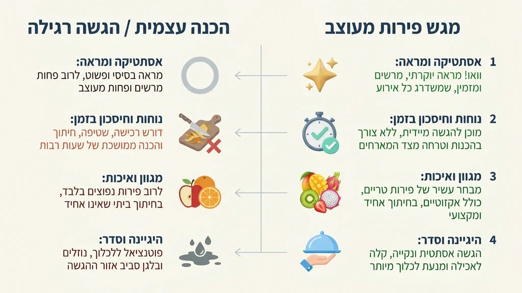 מגש פירות מעוצב באשקלון לאירוע