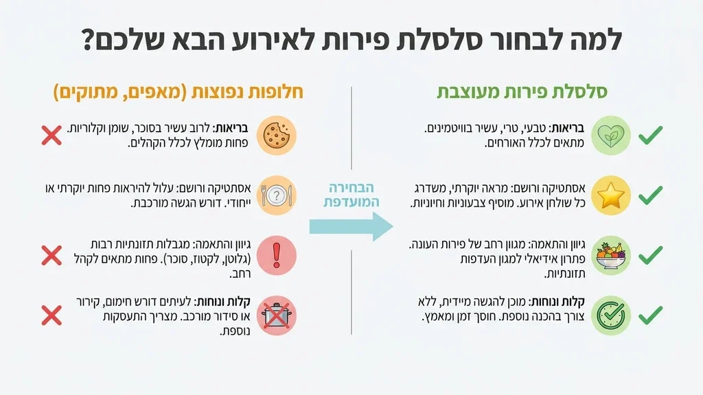 אחרי טבלת ההשוואה בין אפשרויות אירוח שונות מגש פירות יוקרתי לאירועים אלגנטיים