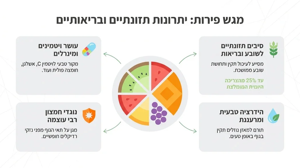 אחרי הפסקה המדברת על מגש פירות כיצירת אמנות אכילה ויתרונות תזונתיים. מגש פירות יוקרתי חתוך בקפידה עם פירות אקזוטיים