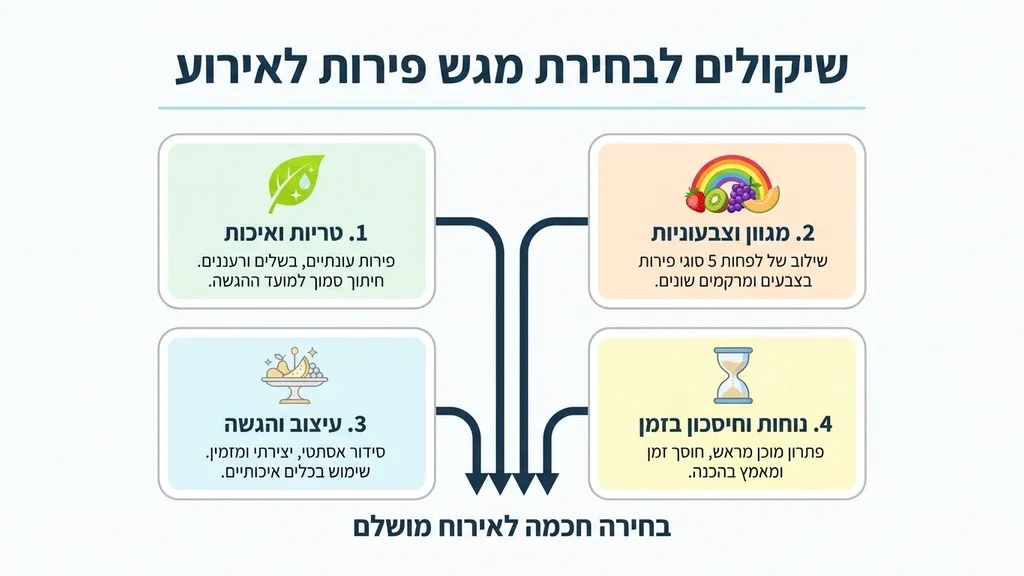 After the first H2 discussing the choice of fruit platters for social gatherings in Kfar Saba. מגש פירות לאירועים בכפר סבא עם פירות טריים חתוכים